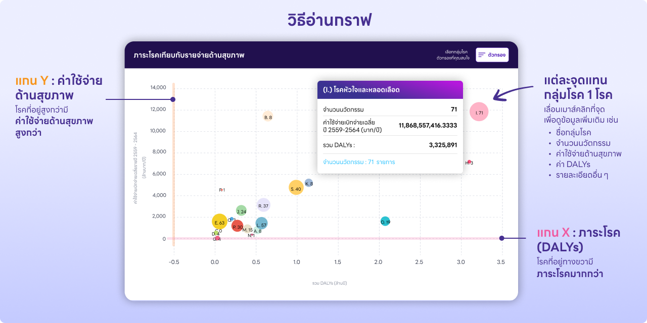 ถัดไป → 2
