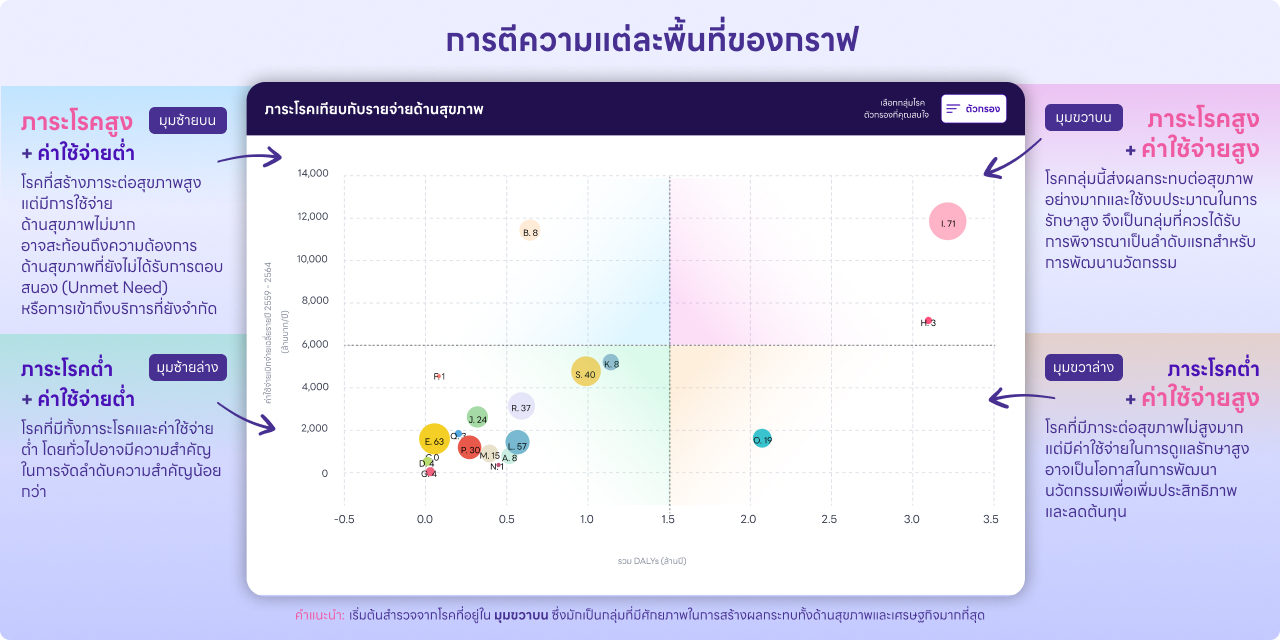 ถัดไป → 3