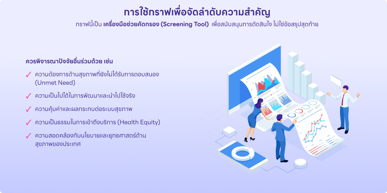 ถัดไป → 4