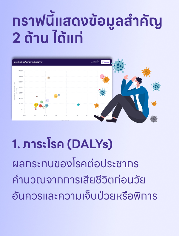ถัดไป → 2