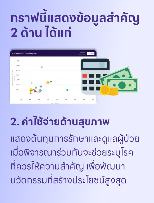 ถัดไป → 3