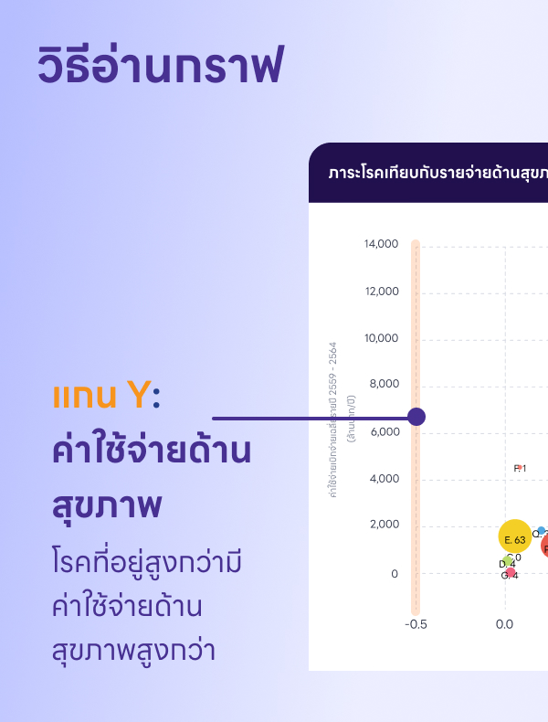 ถัดไป → 4