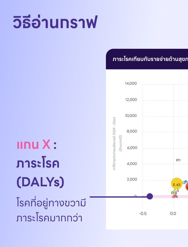 ถัดไป → 5