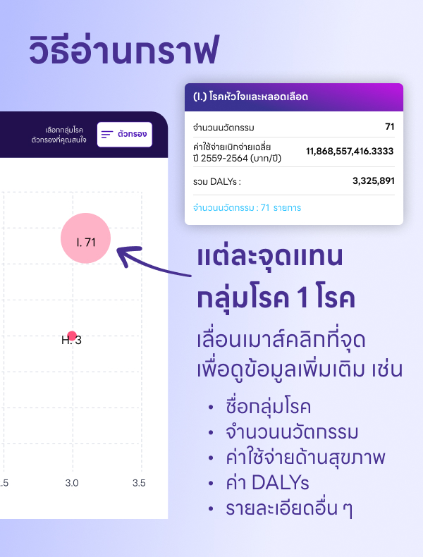 ถัดไป → 6