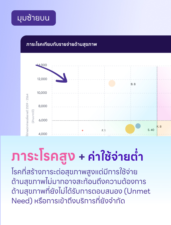 ถัดไป → 7
