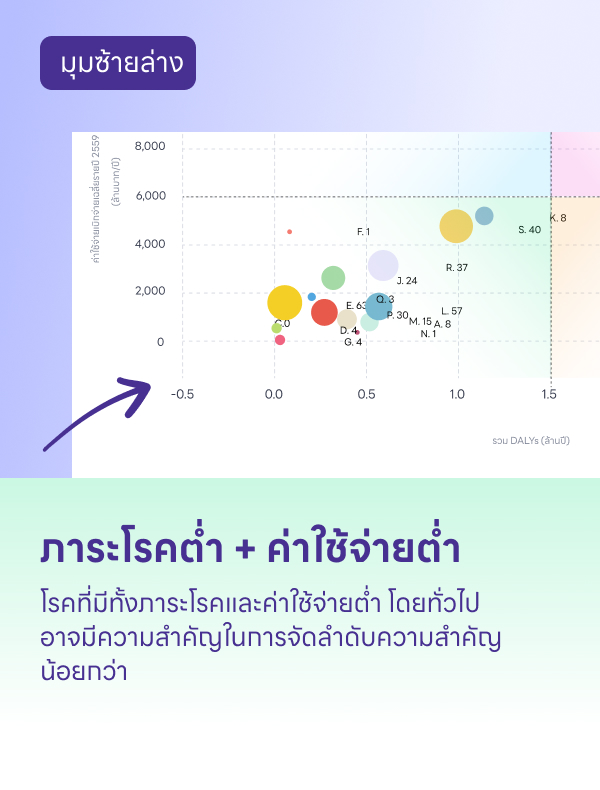 ถัดไป → 8