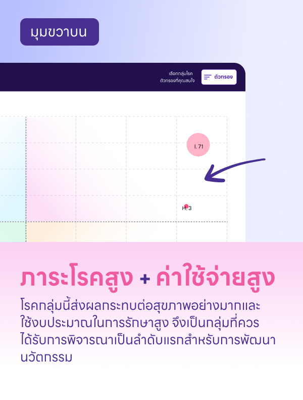 ถัดไป → 9