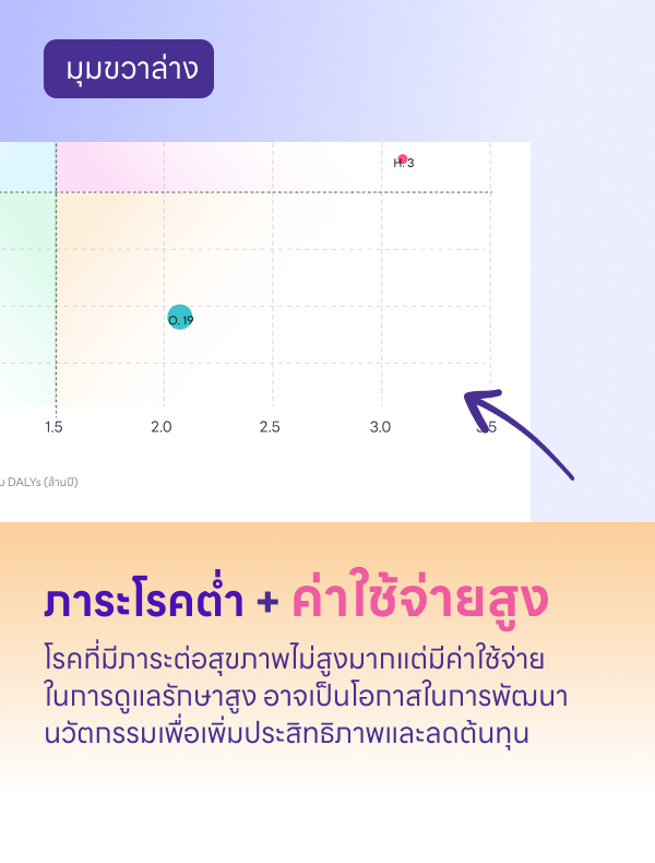 ถัดไป → 10